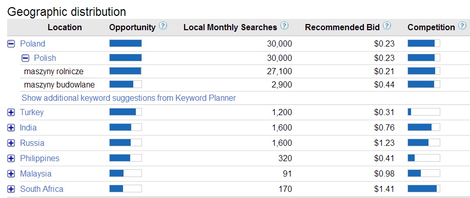 Construction equipment web searching